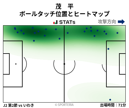 ヒートマップ - 茂　平