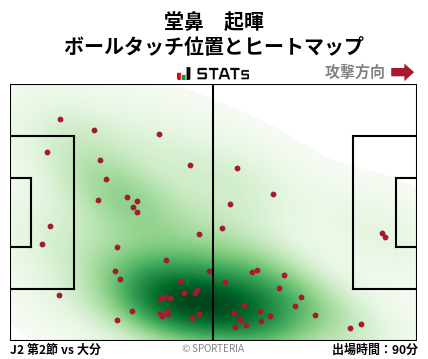ヒートマップ - 堂鼻　起暉