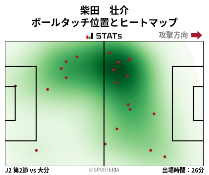 ヒートマップ - 柴田　壮介
