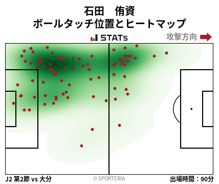ヒートマップ - 石田　侑資