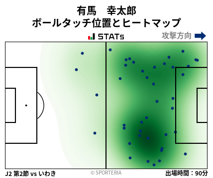 ヒートマップ - 有馬　幸太郎