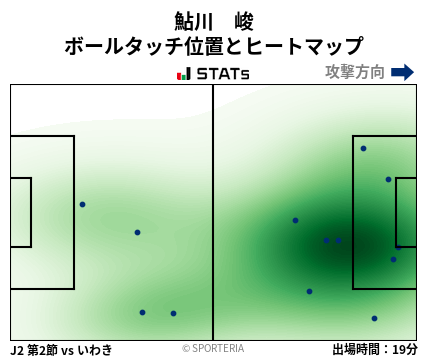 ヒートマップ - 鮎川　峻