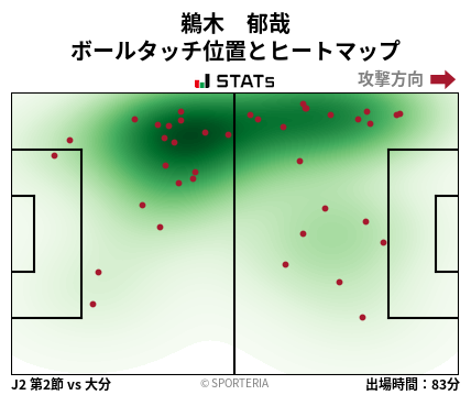 ヒートマップ - 鵜木　郁哉