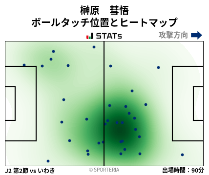 ヒートマップ - 榊原　彗悟