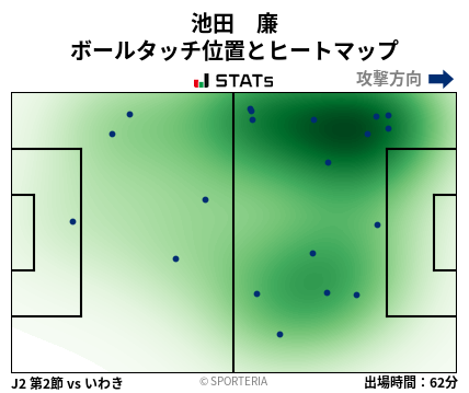 ヒートマップ - 池田　廉