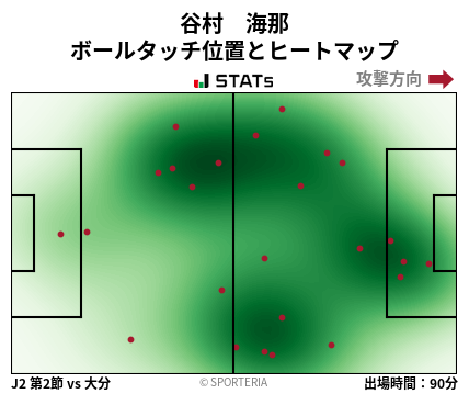 ヒートマップ - 谷村　海那