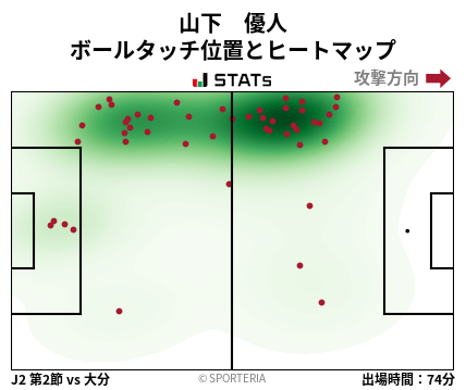 ヒートマップ - 山下　優人
