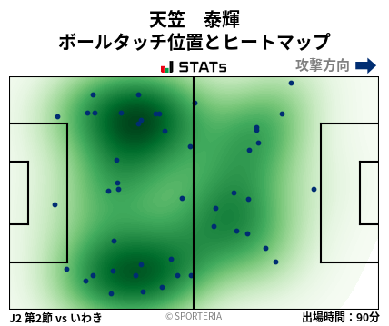 ヒートマップ - 天笠　泰輝