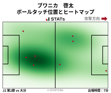 ヒートマップ - ブワニカ　啓太