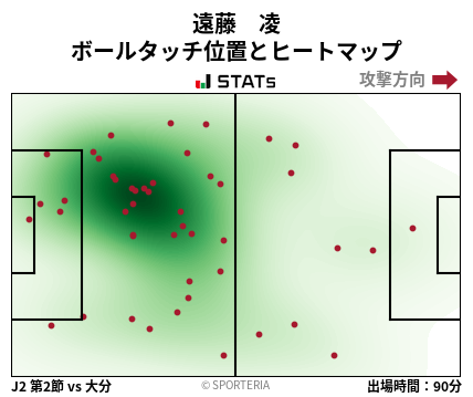 ヒートマップ - 遠藤　凌