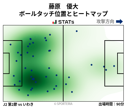 ヒートマップ - 藤原　優大