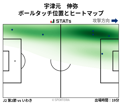 ヒートマップ - 宇津元　伸弥