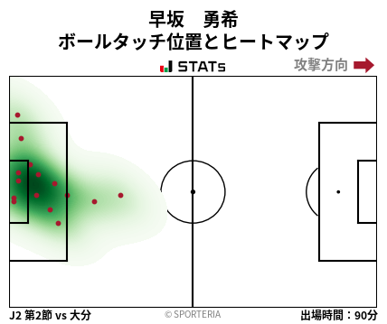 ヒートマップ - 早坂　勇希
