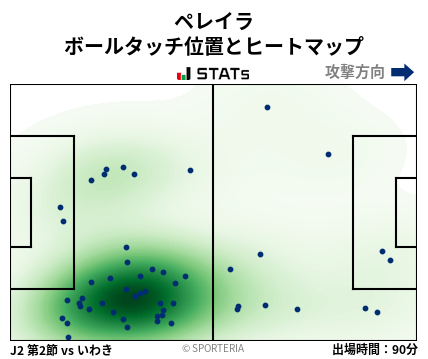 ヒートマップ - ペレイラ