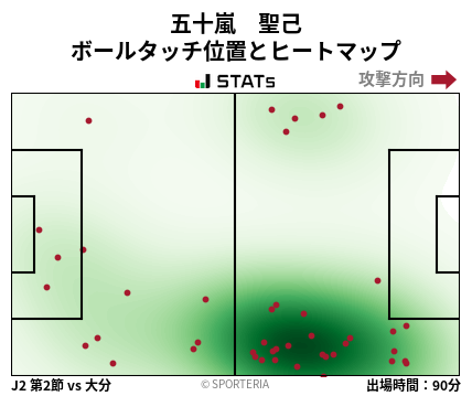 ヒートマップ - 五十嵐　聖己