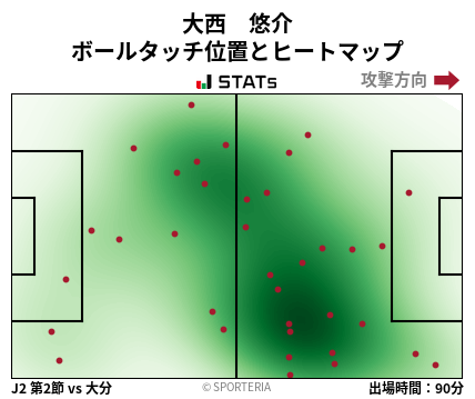 ヒートマップ - 大西　悠介
