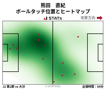 ヒートマップ - 熊田　直紀