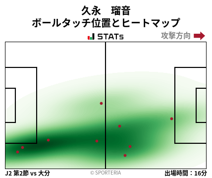 ヒートマップ - 久永　瑠音
