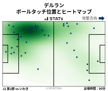 ヒートマップ - デルラン