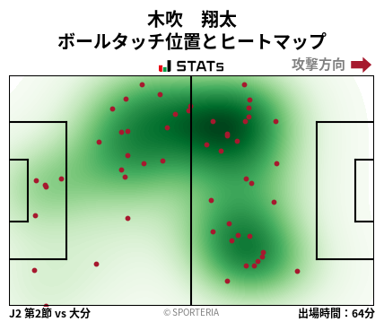 ヒートマップ - 木吹　翔太