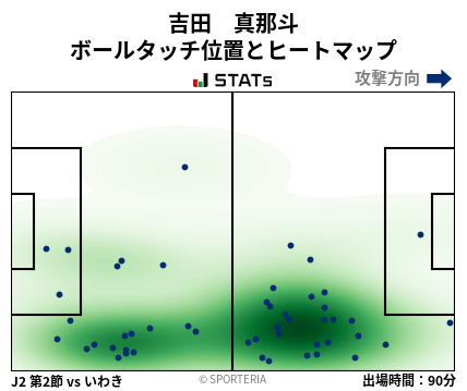 ヒートマップ - 吉田　真那斗