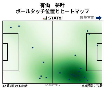 ヒートマップ - 有働　夢叶