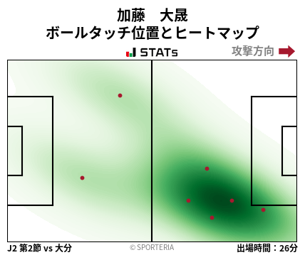 ヒートマップ - 加藤　大晟