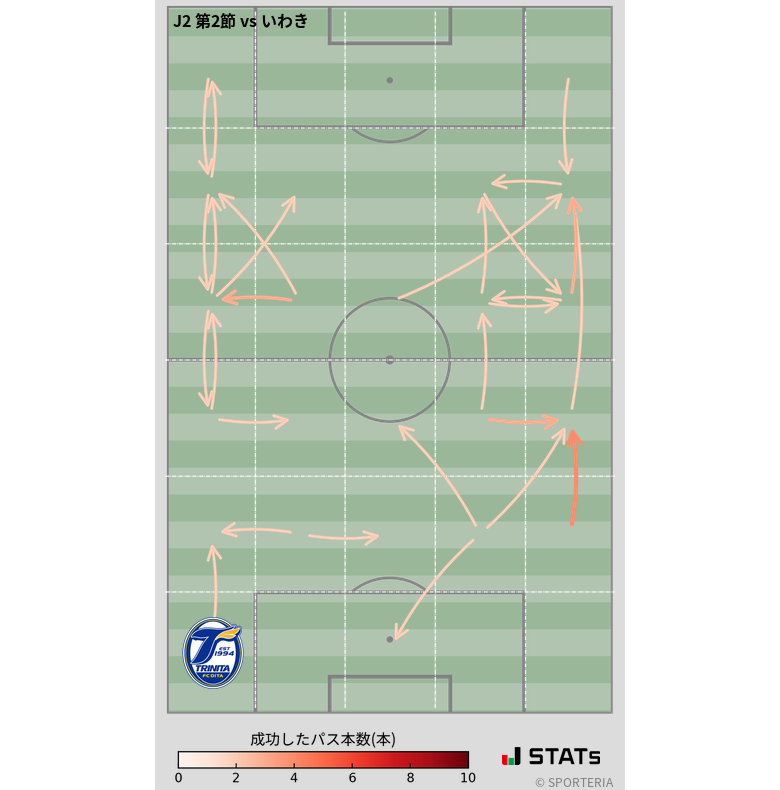 エリア間パス図