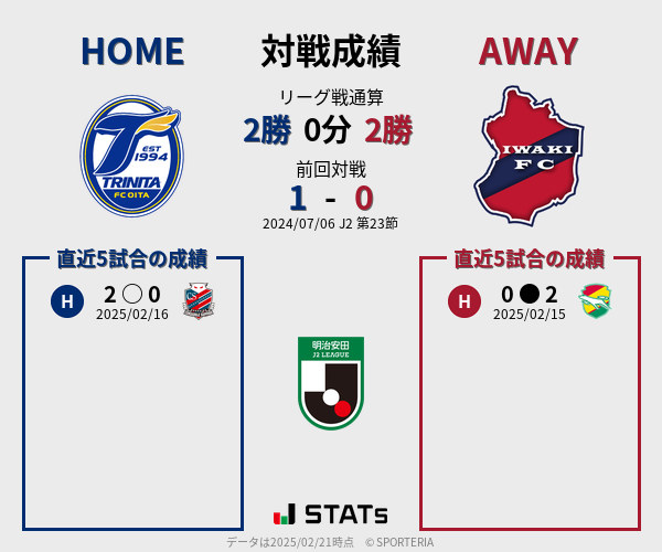 前節までの対戦成績