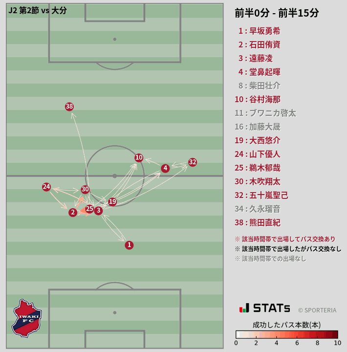時間帯別パスネットワーク図