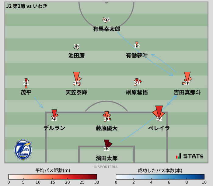 パスソナー・パスネットワーク