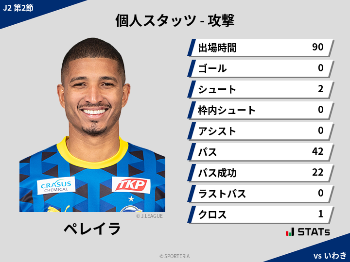 攻撃スタッツ - ペレイラ