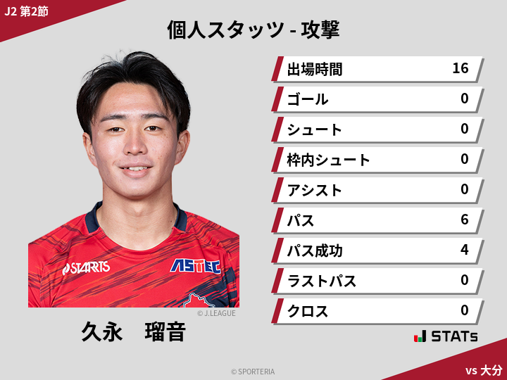 攻撃スタッツ - 久永　瑠音