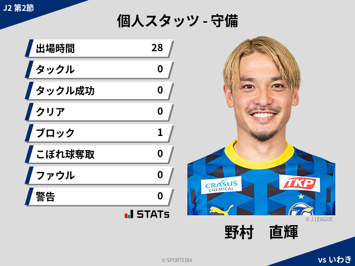 守備スタッツ - 野村　直輝