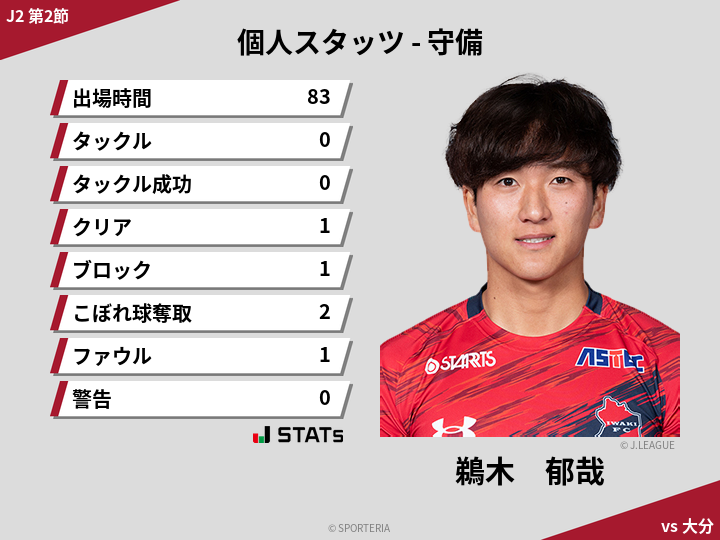 守備スタッツ - 鵜木　郁哉