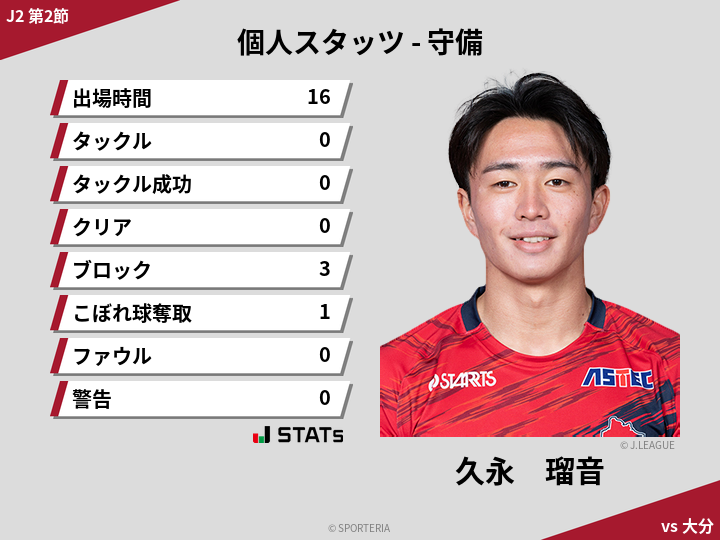 守備スタッツ - 久永　瑠音