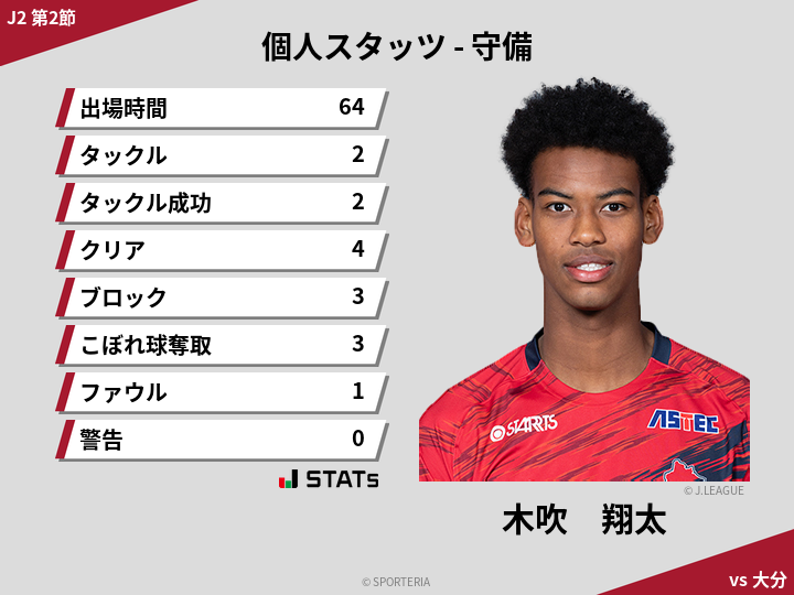 守備スタッツ - 木吹　翔太