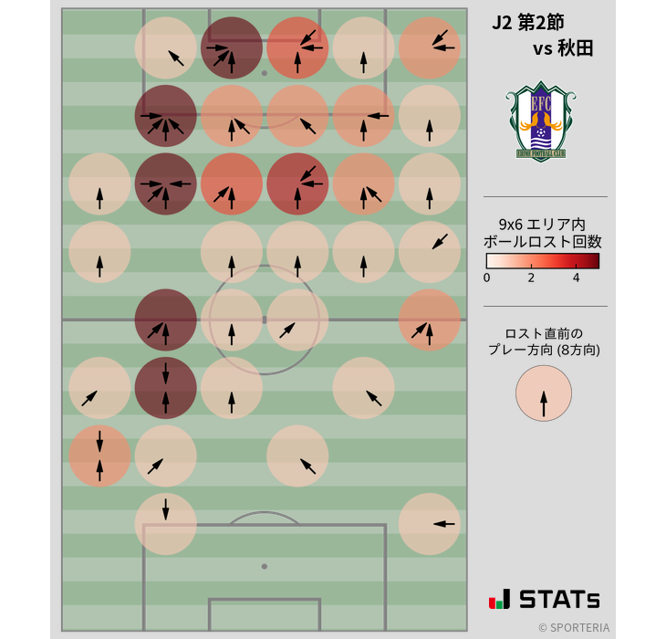 ボールロスト位置