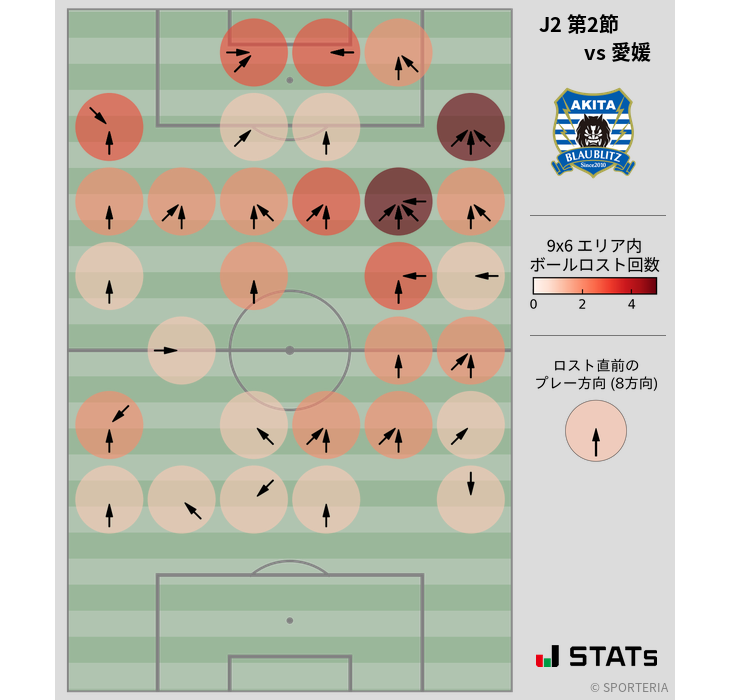 ボールロスト位置