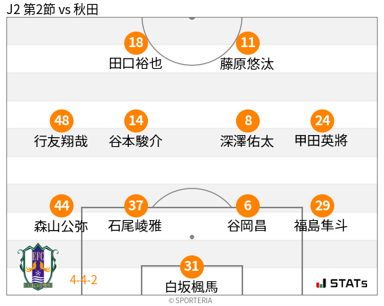 フォーメーション図