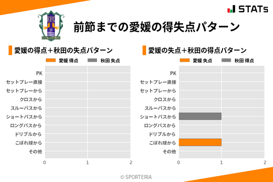 得失点パターン