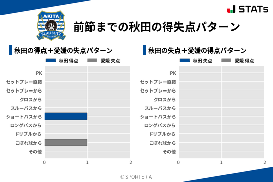 得失点パターン