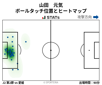ヒートマップ - 山田　元気