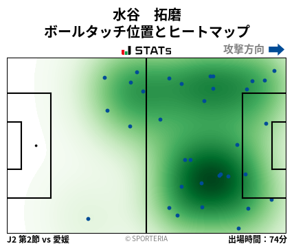 ヒートマップ - 水谷　拓磨