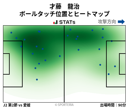 ヒートマップ - 才藤　龍治