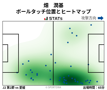ヒートマップ - 畑　潤基