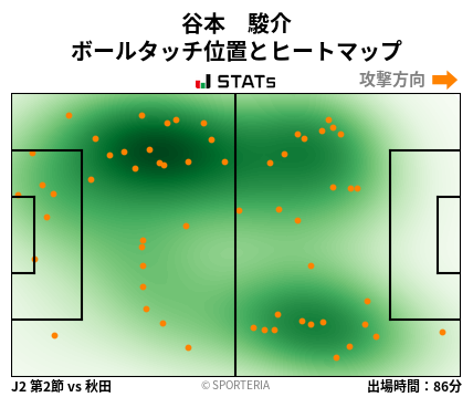 ヒートマップ - 谷本　駿介