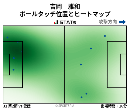 ヒートマップ - 吉岡　雅和