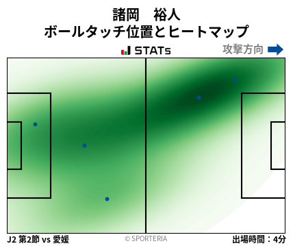 ヒートマップ - 諸岡　裕人