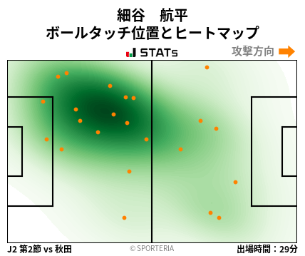 ヒートマップ - 細谷　航平